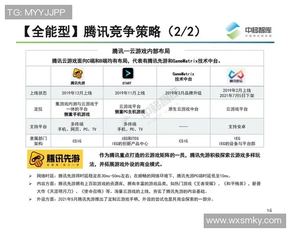 云游戏是否能成为订阅服务的最终解决方案与未来发展趋势分析