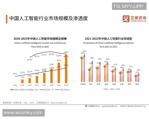 利用人工智能深入分析销售数据提升游戏设计与营销策略的有效性与精准度
