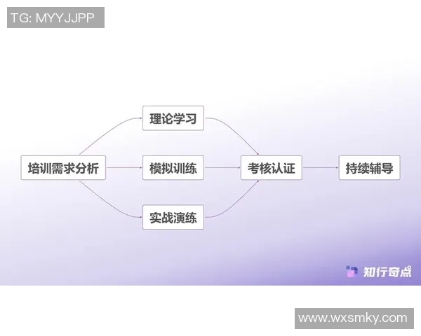 提升零售商培训效果的关键策略与问题识别干预方法探讨